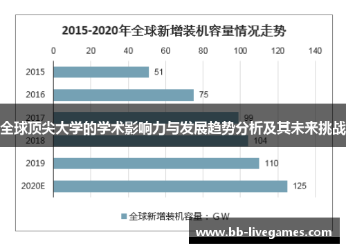 全球顶尖大学的学术影响力与发展趋势分析及其未来挑战